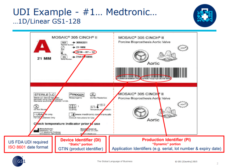 Take Aim It S Udi Season Packaging Compliance Labs