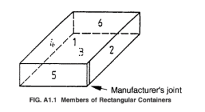 ASTM D5276 rectangular container faces