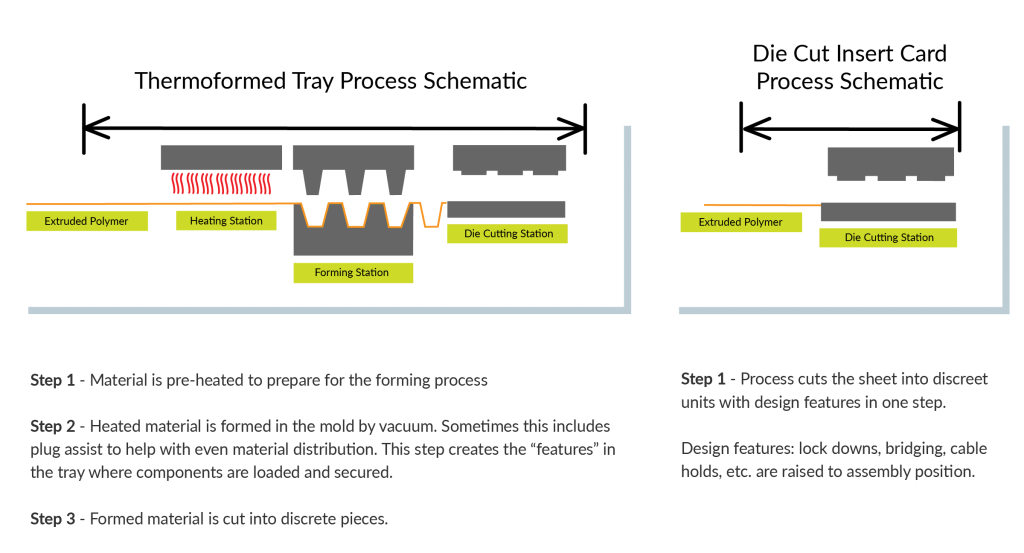Backer Cards Medical Device Packaging Packaging Compliance Labs