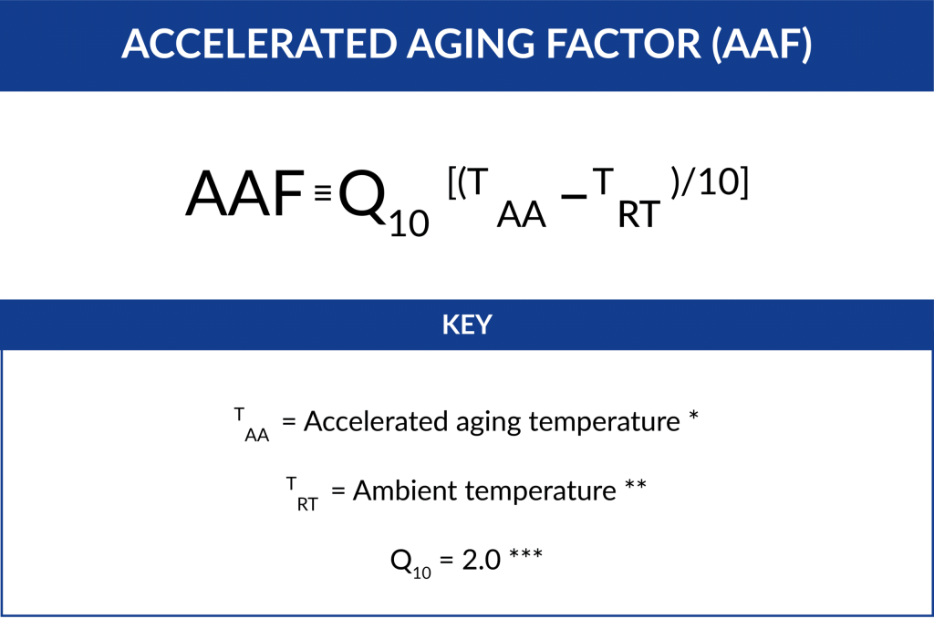 accelerated aging factor 