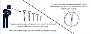 How a packaging professional would determine their worst-case packaging configuration
